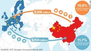 EU China Trade